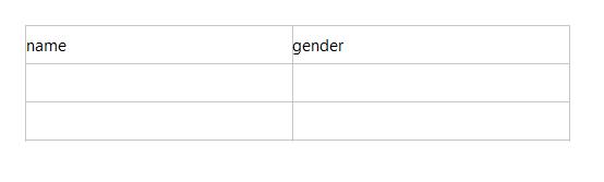  name| gender|  |  |  |  | 